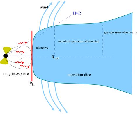 [2408.15095] An Eddington Limited Accretion Disk Wind in the .